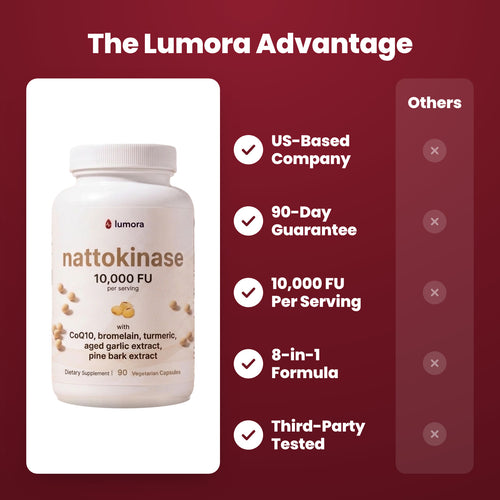 First order free bonus Lumora Nattokinase 10,000 FU Complex — 90 Capsules