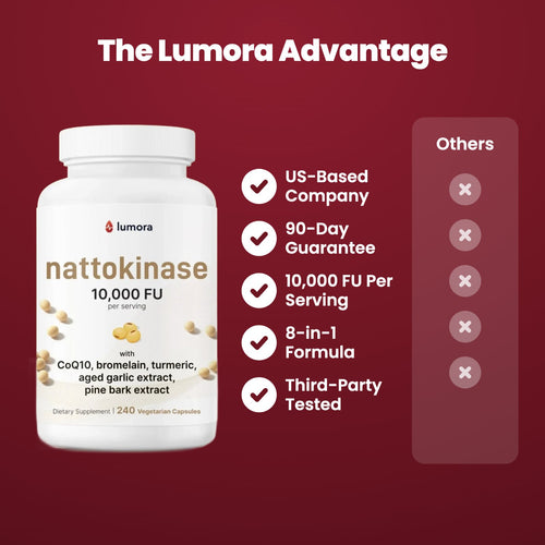 First order free bonus Lumora Nattokinase 10,000 FU Complex
