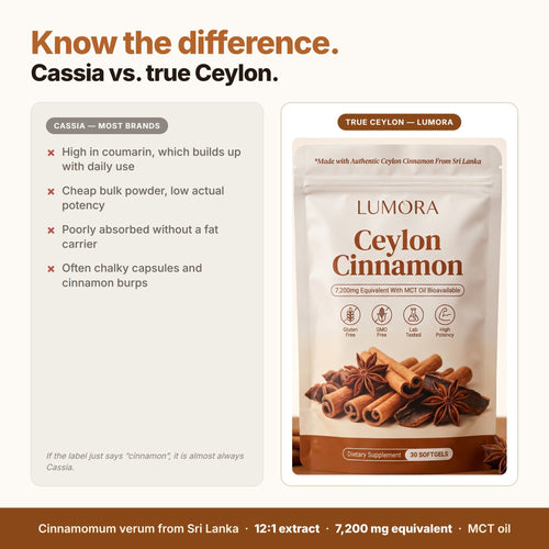 First Order Free Bonus — Ceylon Cinnamon 7200mg Equivalent with MCT Oil