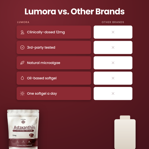 First order free bonus Lumora Astaxanthin 12mg Softgels